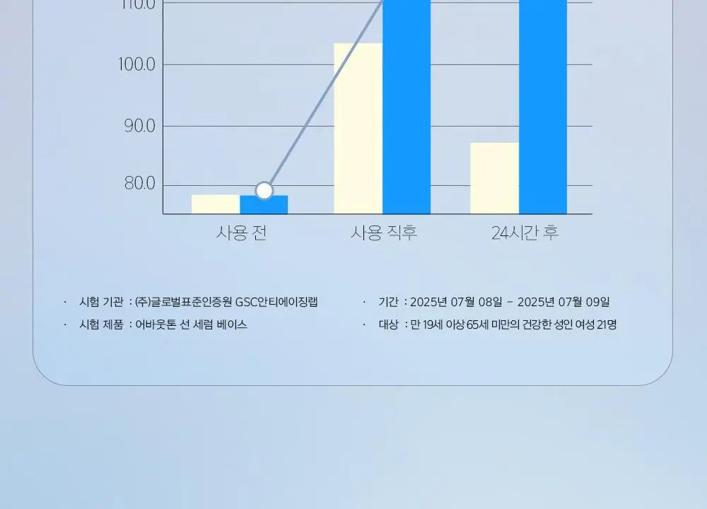 [화잘먹 베이스] 어바웃톤 선 세럼 베이스 30ml 상세페이지 10